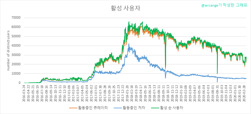 2020-03-13-Actives-KR.png