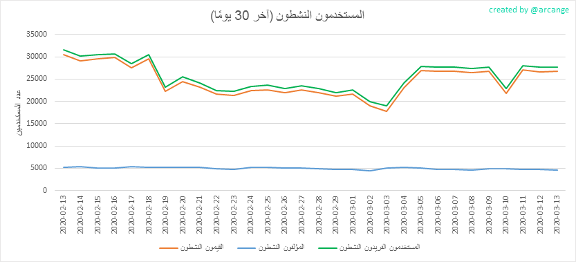2020-03-13-Actives30-AR.png