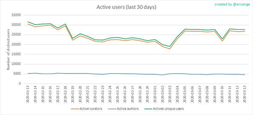 2020-03-13-Actives30-EN.png