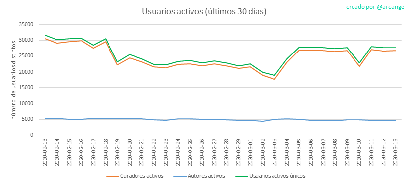 2020-03-13-Actives30-ES.png