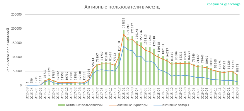 2020-03-13-ActivesMonth-RU.png