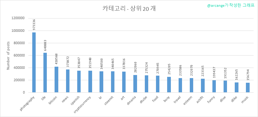 2020-03-13-Categories-KR.png