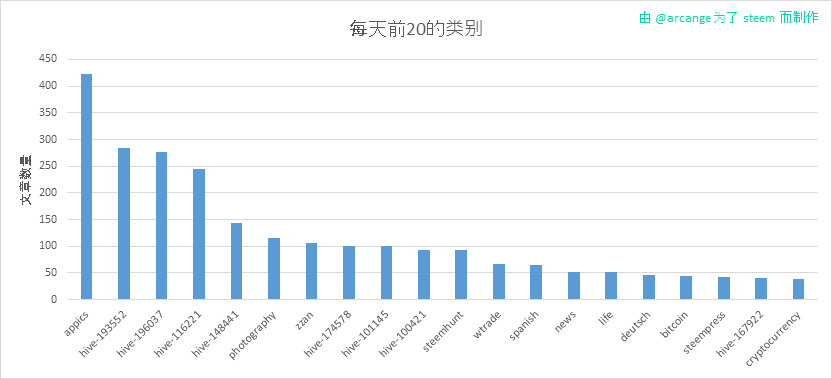 2020-03-13-CategoriesDay-CN.png
