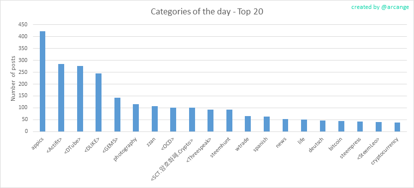 2020-03-13-CategoriesDay-EN.png