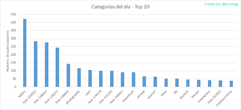 2020-03-13-CategoriesDay-ES.png