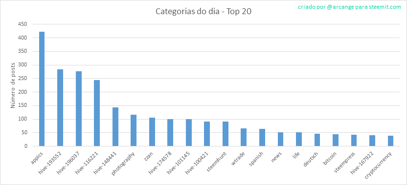 2020-03-13-CategoriesDay-PT.png