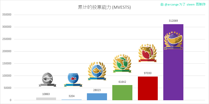 2020-03-13-LevelShares-CN.png