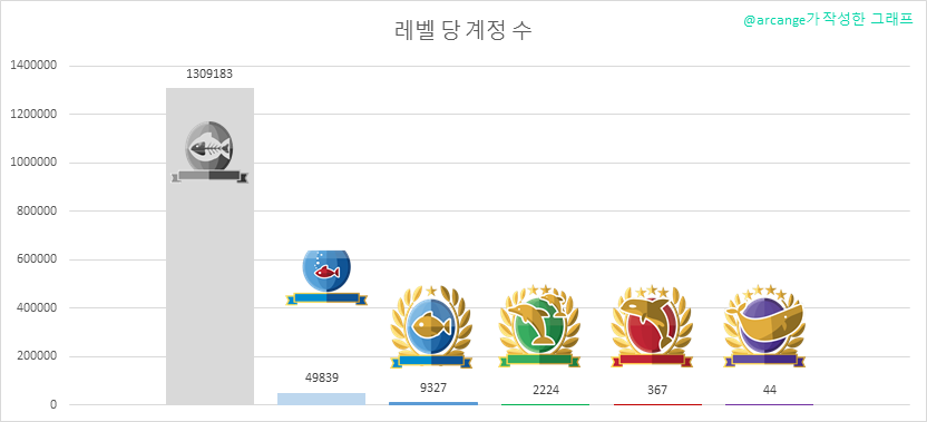 2020-03-13-Levels-KR.png