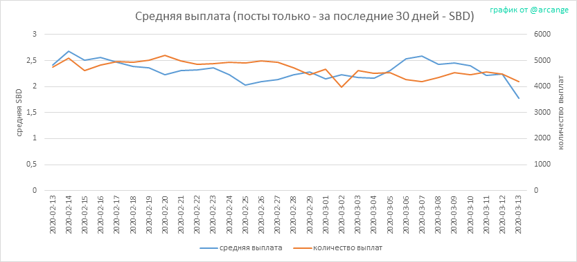 2020-03-13-PayoutAVG30-RU.png
