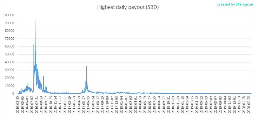 2020-03-13-PayoutMax-EN.png