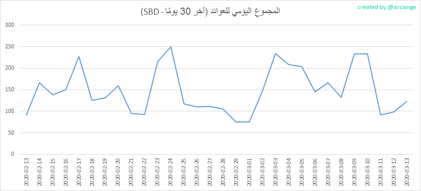 2020-03-13-PayoutMax30-AR.png