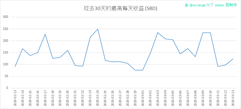 2020-03-13-PayoutMax30-CN.png