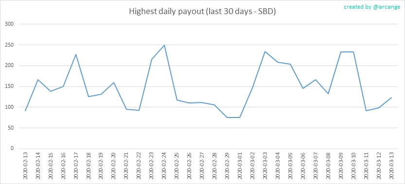 2020-03-13-PayoutMax30-EN.png