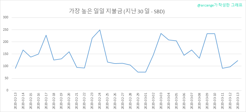 2020-03-13-PayoutMax30-KR.png
