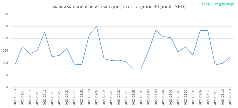 2020-03-13-PayoutMax30-RU.png