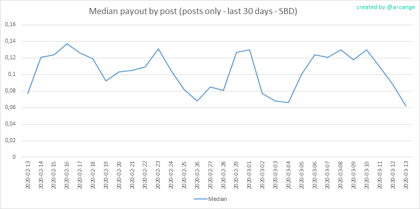 2020-03-13-PayoutMedianPosts30-EN.png