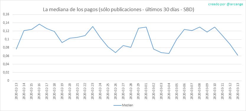 2020-03-13-PayoutMedianPosts30-ES.png