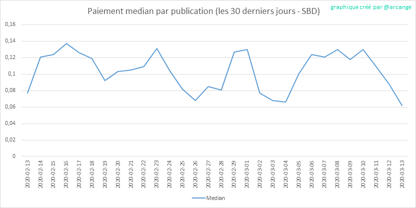 2020-03-13-PayoutMedianPosts30-FR.png