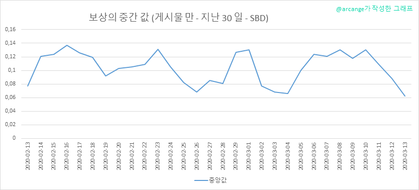 2020-03-13-PayoutMedianPosts30-KR.png