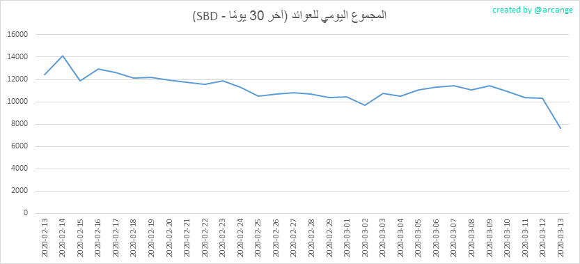 2020-03-13-PayoutTotal30-AR.png