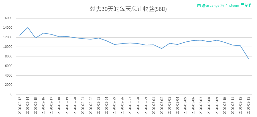 2020-03-13-PayoutTotal30-CN.png