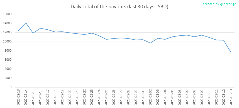2020-03-13-PayoutTotal30-EN.png