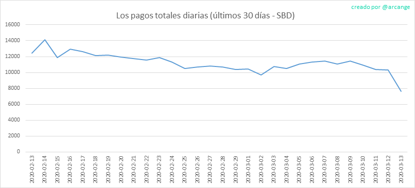2020-03-13-PayoutTotal30-ES.png