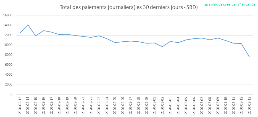2020-03-13-PayoutTotal30-FR.png
