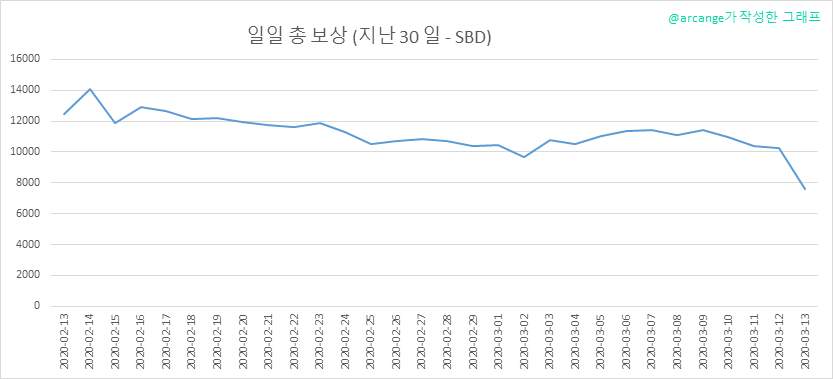 2020-03-13-PayoutTotal30-KR.png