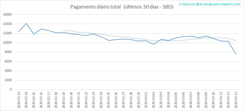 2020-03-13-PayoutTotal30-PT.png