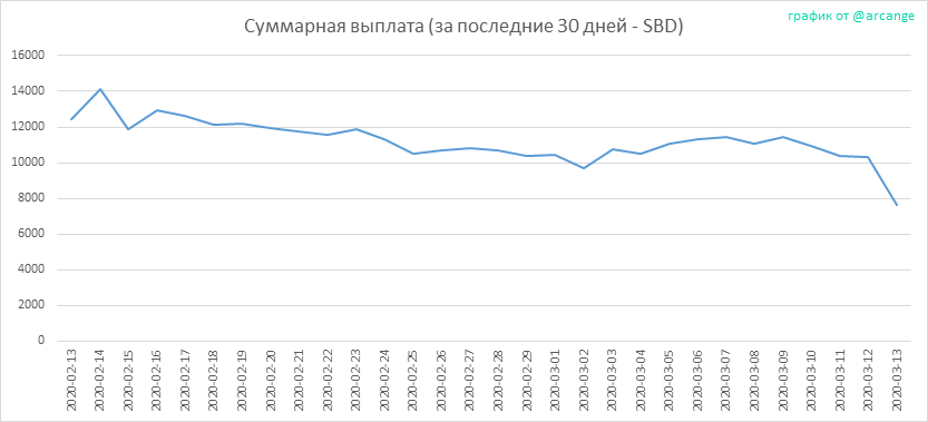 2020-03-13-PayoutTotal30-RU.png