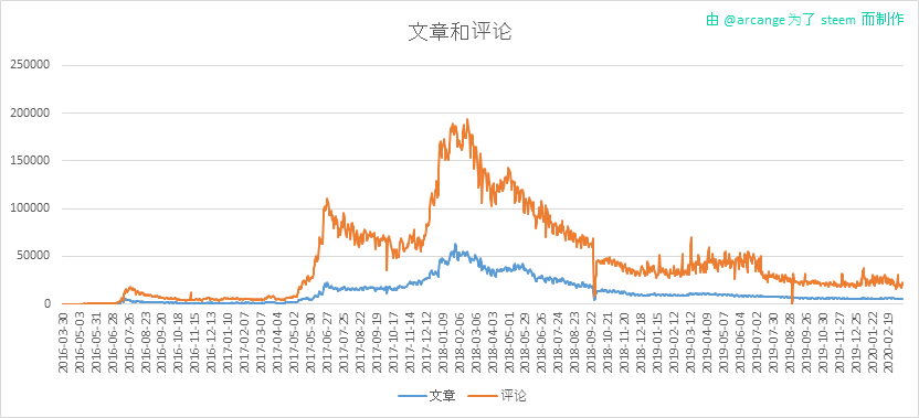 2020-03-13-Posts-CN.png