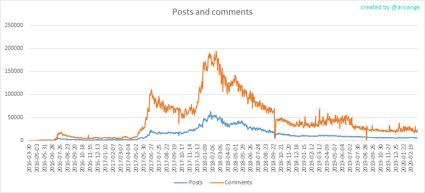 2020-03-13-Posts-EN.png