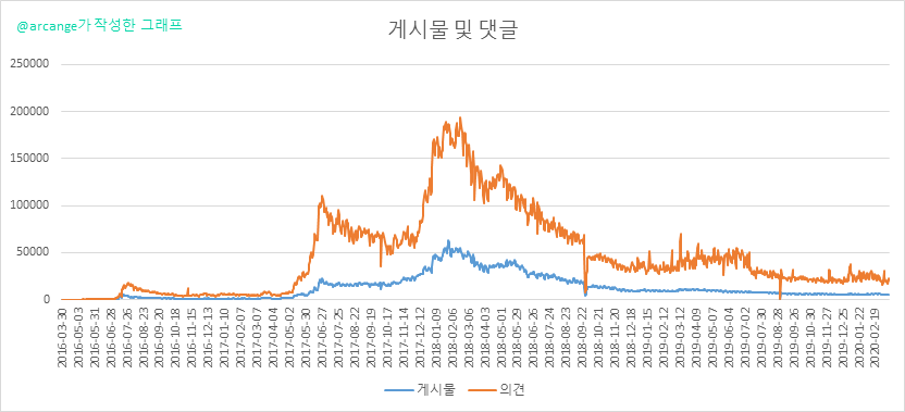 2020-03-13-Posts-KR.png