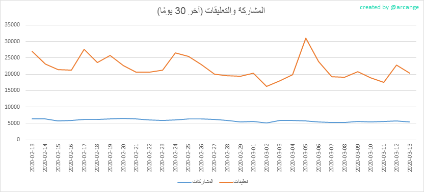 2020-03-13-Posts30-AR.png