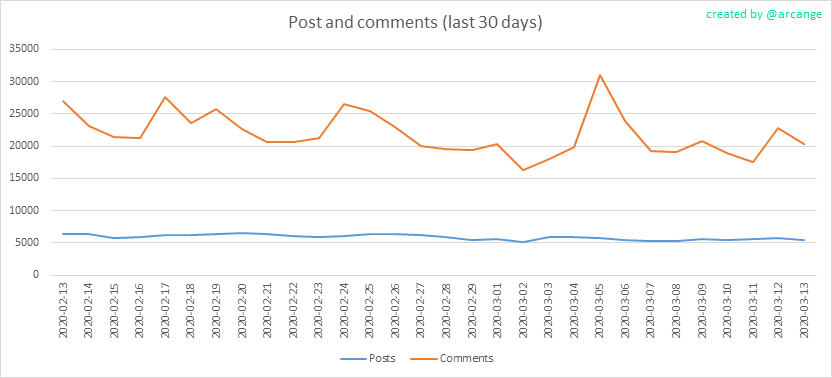 2020-03-13-Posts30-EN.png
