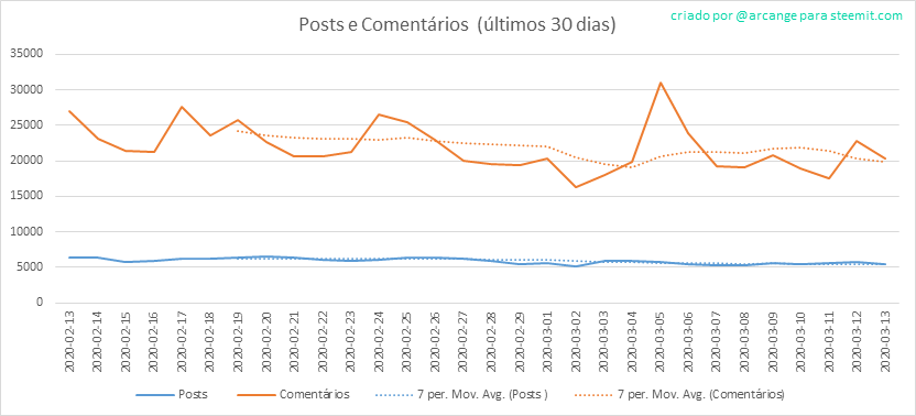 2020-03-13-Posts30-PT.png