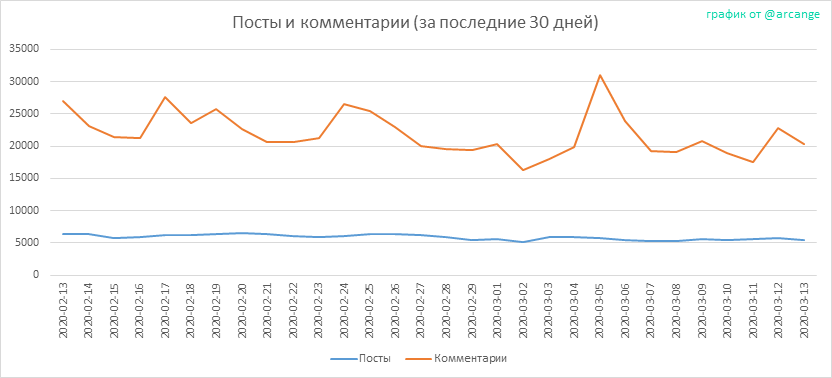 2020-03-13-Posts30-RU.png