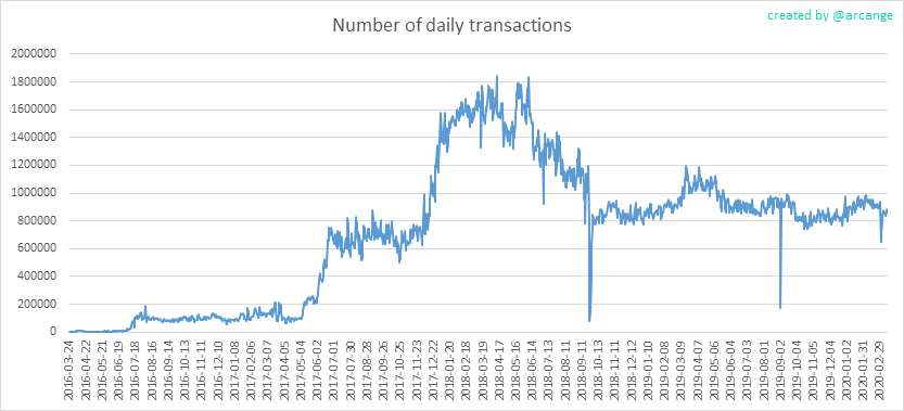 2020-03-13-Transactions-EN.png