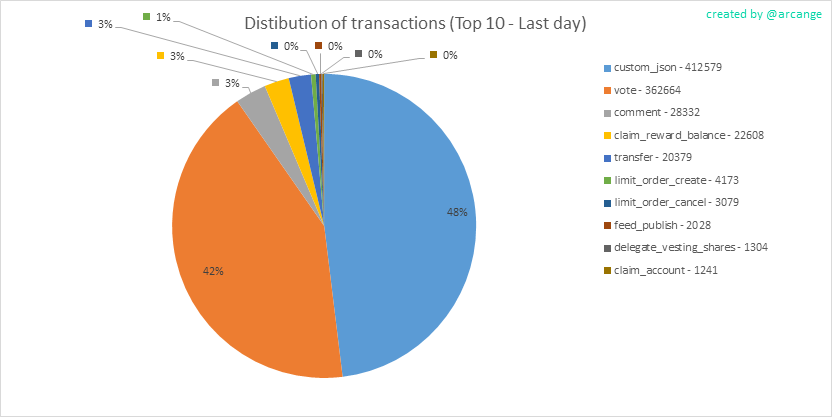 2020-03-13-TransactionsTypeDay-EN.png
