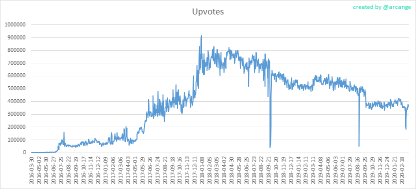 2020-03-13-Votes-EN.png
