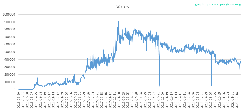 2020-03-13-Votes-FR.png
