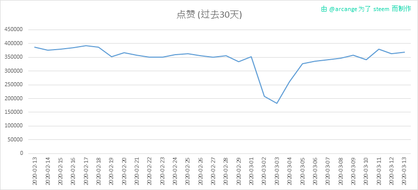 2020-03-13-Votes30-CN.png