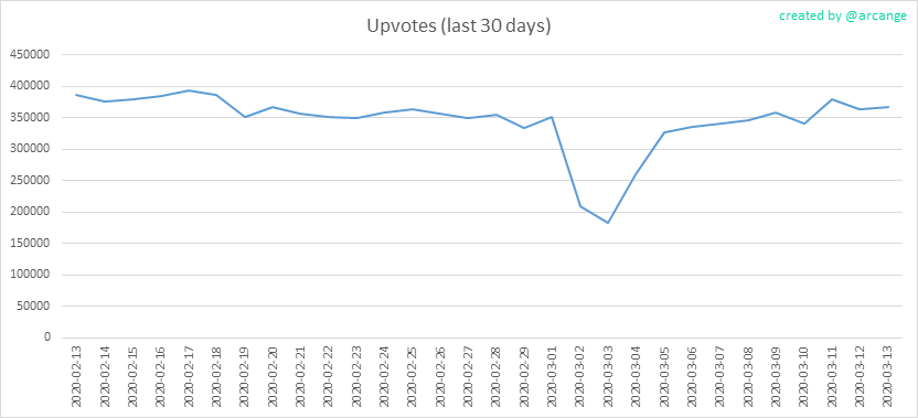 2020-03-13-Votes30-EN.png