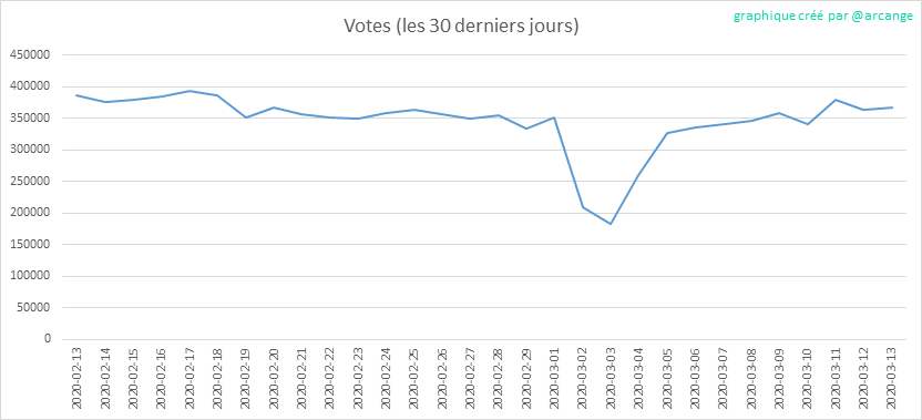 2020-03-13-Votes30-FR.png