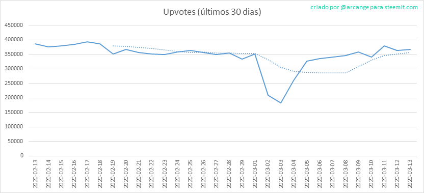 2020-03-13-Votes30-PT.png