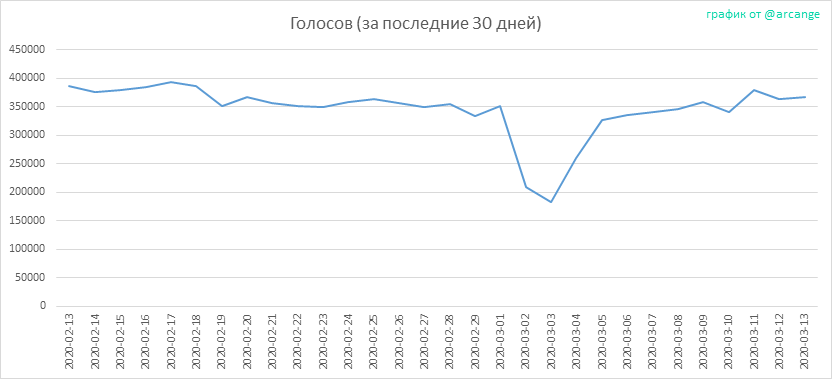 2020-03-13-Votes30-RU.png