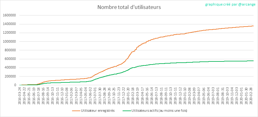 2020-03-14-Accounts-FR.png