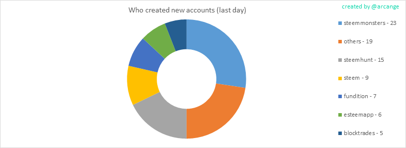 2020-03-14-AccountsCreators-EN.png