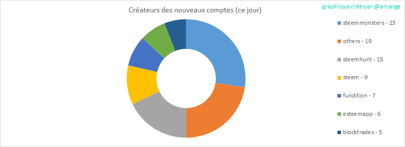 2020-03-14-AccountsCreators-FR.png